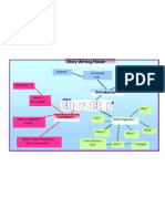 Story Writing Planner: Personality Trait Example