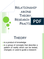 Relationship Among Theory, Research and Practice