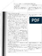 恩納村通信所跡地リゾート計画に係る環境影響評価準備書2