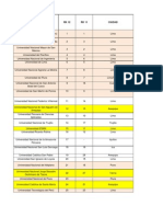 ranking U 2012