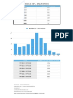 Indian DGCA CPL STATISTICS FROM 2004 TO 2014