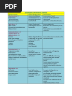 Download DISORDERS OF CRANIAL NERVES by theglobalnursing SN123592082 doc pdf