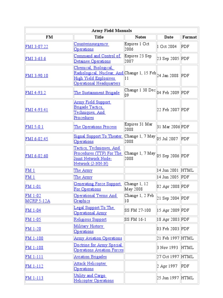 Army Field Manuals