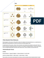 Shapes of Molecules & Ions: Solubility