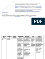 Ofloxacin Drug Class and Mechanism of Action