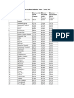 Literacy Rate in Indian State: Census 2011 Rank State Literacy Rate (2011 Census) Literacy Rate-Male (2011 Census) Literacy Rate-Female (2011 Census)