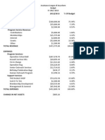 2012/2013 % of Budget Revenue Fundraising