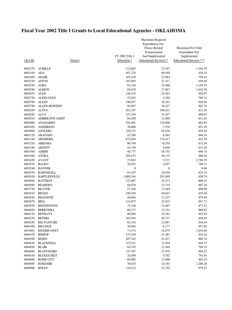 Description Tags Oklahoma PDF Education Policy