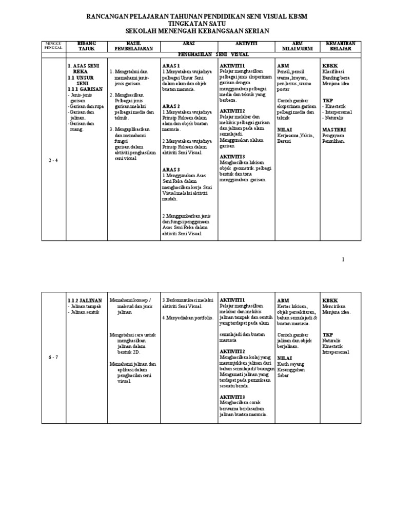 Rancangan Pelajaran Tahunan Pendidikan Seni Visual Tingkatan 1 Pdf Pdf