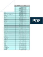 HDFC Bank Branches