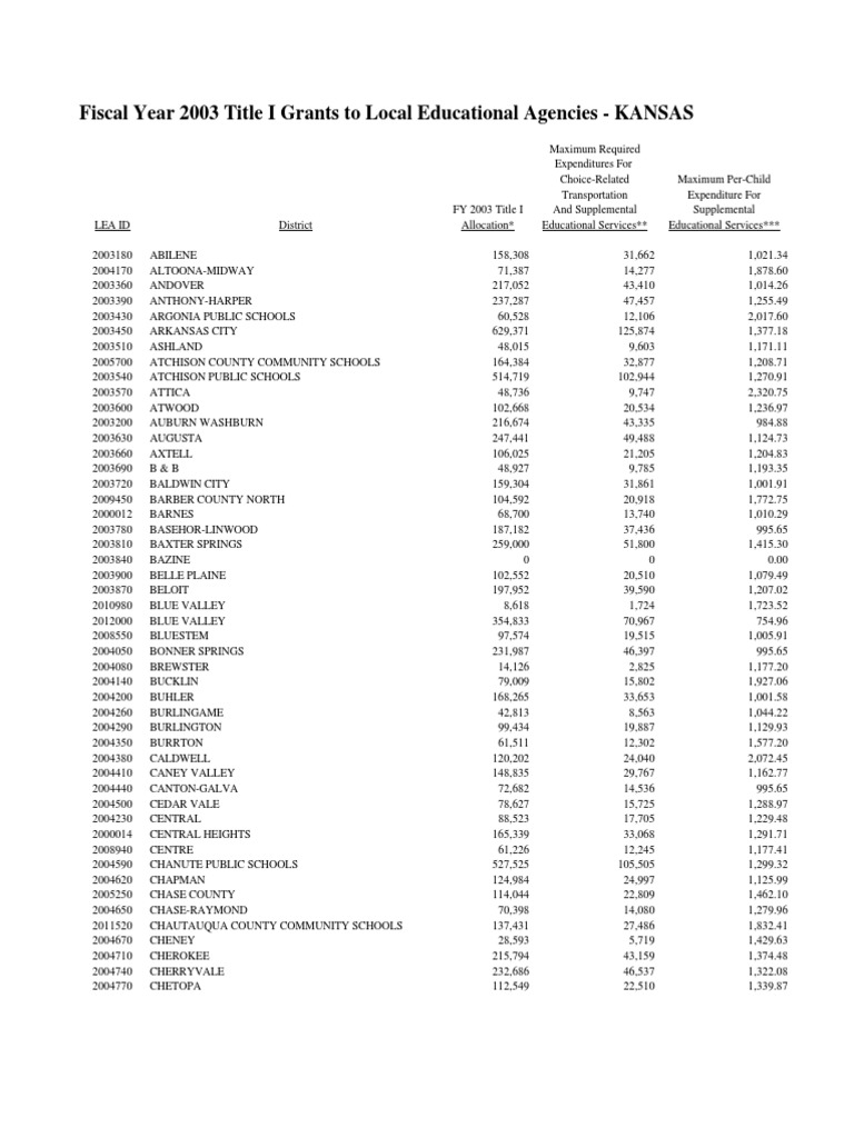 Description Tags Kansas PDF