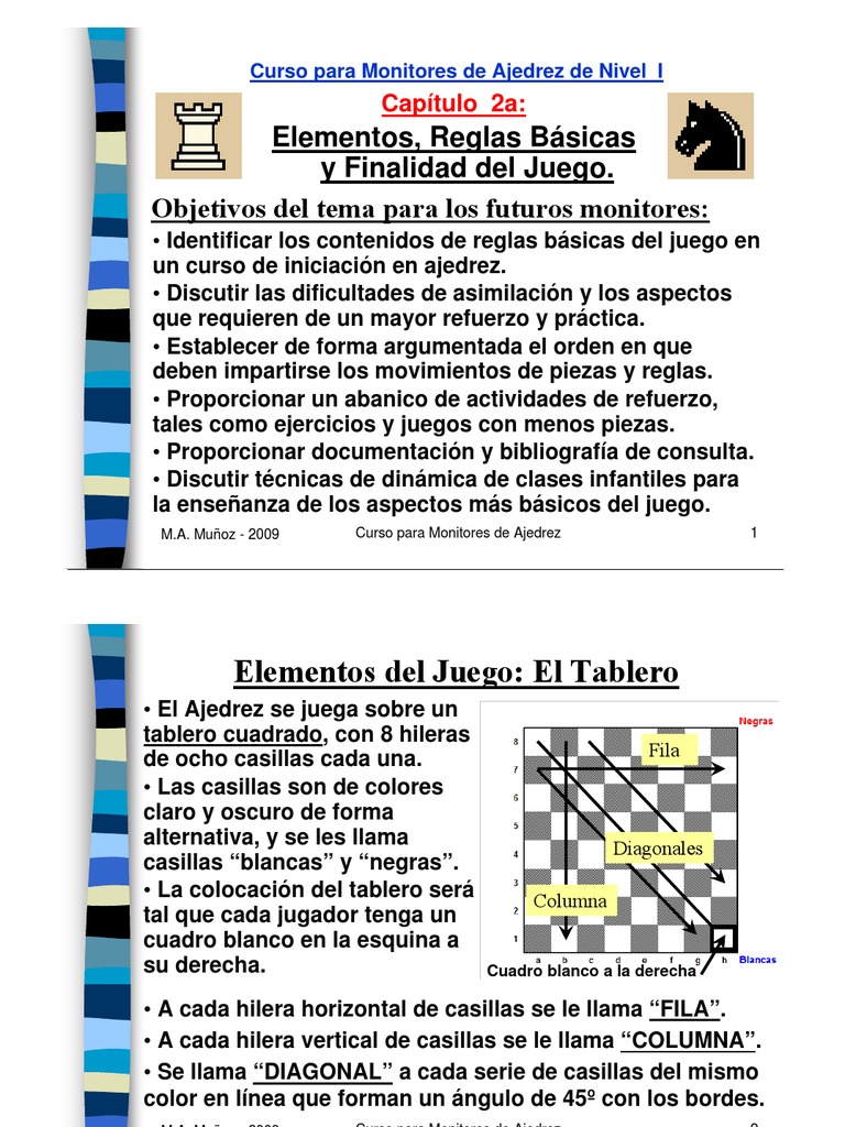 Reglas Básicas de Ajedrez MAMJ v7C 9Nv Ajedrez Juegos competitivos
