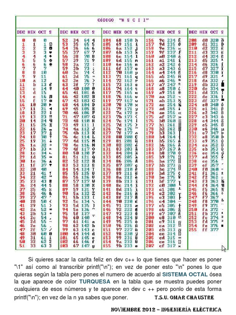 Código ASCII para Carita Feliz en C++ | PDF