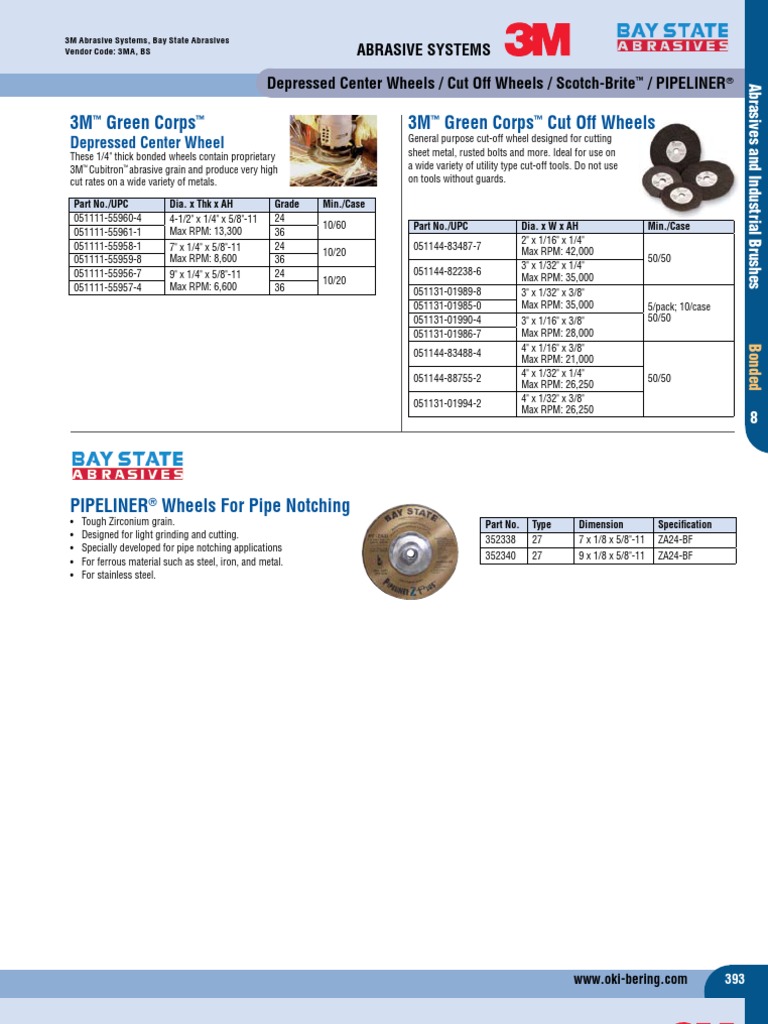 3m Green Corps Vs Cubitron edu.svet.gob.gt