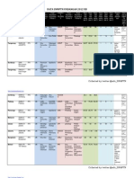 Data SNMPTN Undangan 2012 Ub PDF