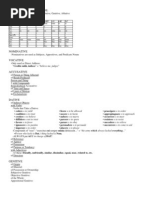 Latin Cases Study Guide