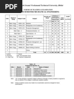 Download csvtu 8th sem syllabus for mechanical engineering by veer_s SN123707872 doc pdf