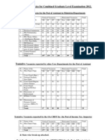 Tentative Vacancies of Combined Graduate Level Examination 2012