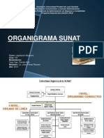 Organigrama Sunat