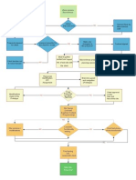 Macronim Development Lifecycle