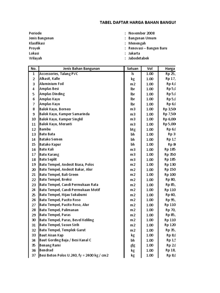  DAFTAR HARGA BAHAN BANGUNAN 