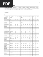 Solubility Table