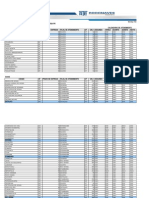 Calendário de entrega e atendimento por cidade e UF