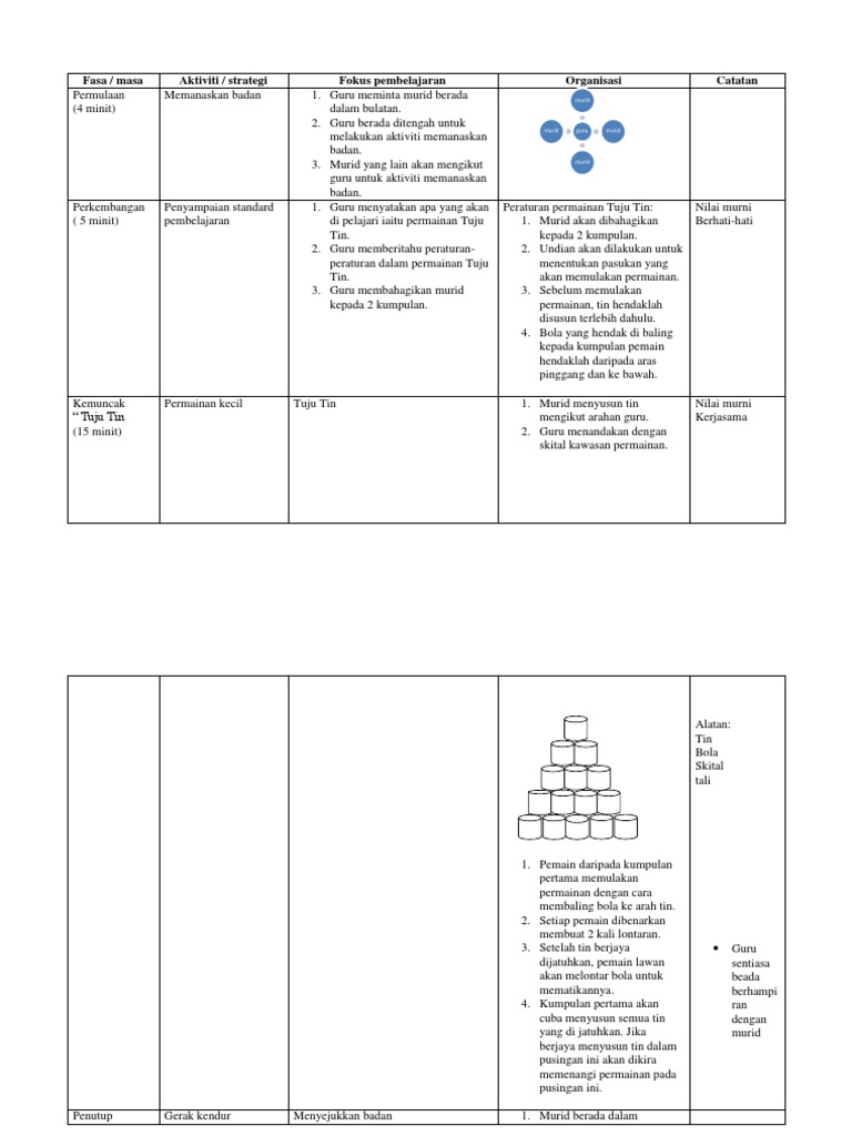 RPH | PDF