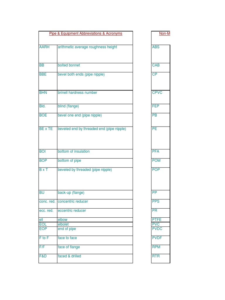 Piping Abbreviations and Acronyms Guide | PDF | Pipe (Fluid Conveyance ...