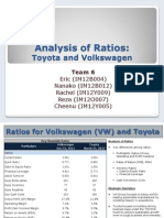 Toyota Ratios analysed
