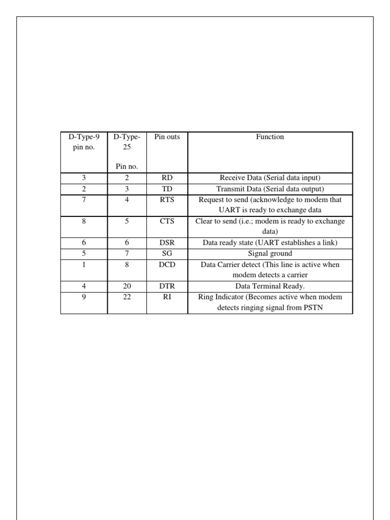 Computer Networks Lab Record | PDF