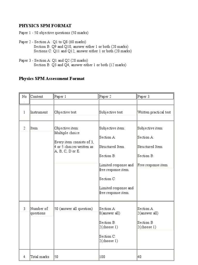 Physic SPM Format | PDF | Tests | Educational Assessment And Evaluation