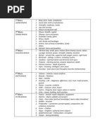 Bhavas - Ready Reckoner