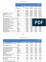 Respuestas de Los Agentes de Microfinanzas (Desde 1998)