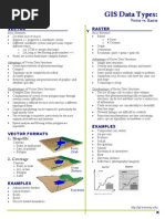 GIS Data Formats