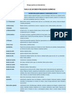 Incompatibilidades.pdf