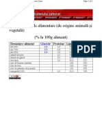 Grasimile Alimentare - Continut Caloric