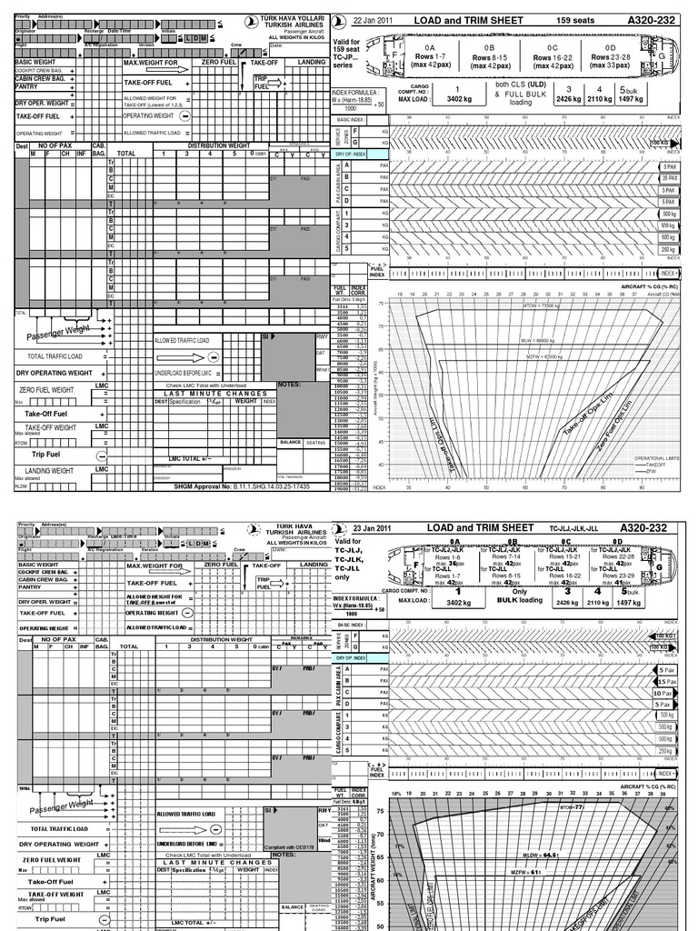 A320 Load Sheet