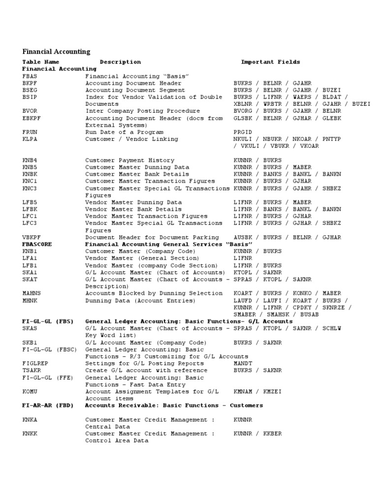 TABLES-FI, MM and SD | PDF