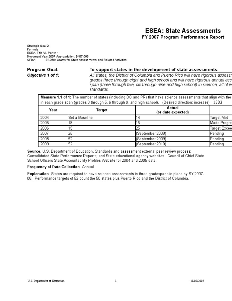 ESEA State Assessments Performance Report | PDF