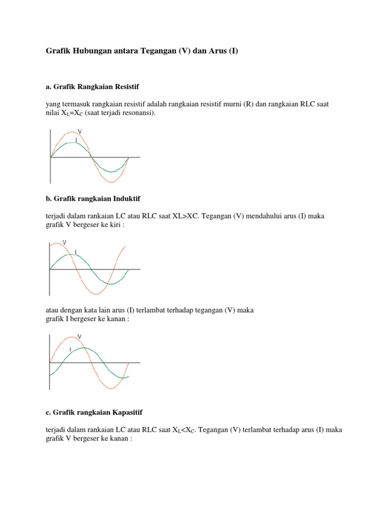 Grafik Hubungan Antara Tegangan