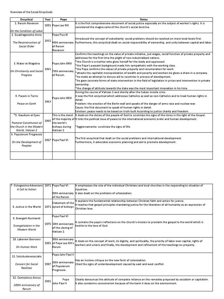 Overview of Social Encyclicals | PDF | Catholic Theology And Doctrine ...