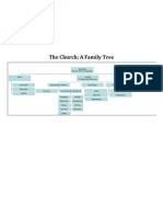 Church Family Tree