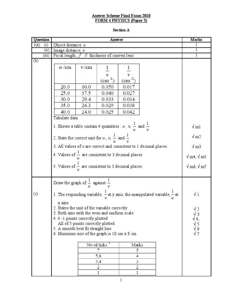 Soalan Fizik Kertas 2 Tingkatan 4 Bab 1 - Contoh IK