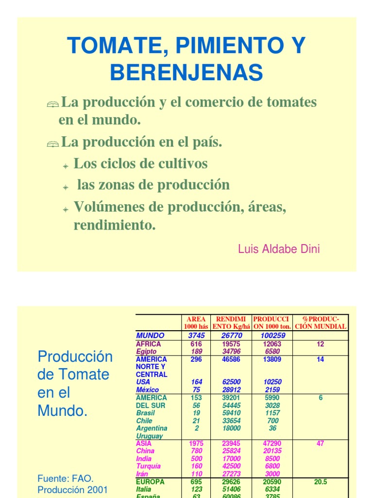 INTRODUCCION SOLANACEAS