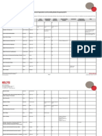 Ielts Recognition