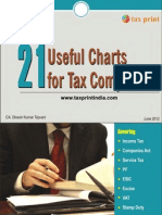 Tax Compliance Charts