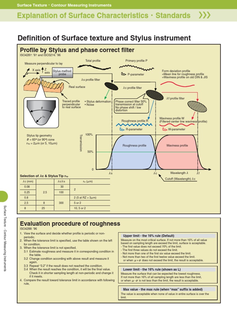 Explanation of Surface Roughness Surface Roughness Reference Range