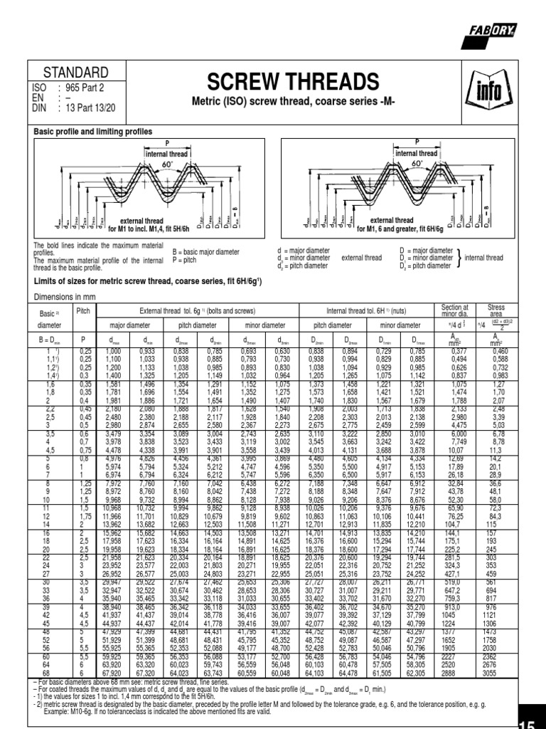 Screw Threads PDF Screw Machines