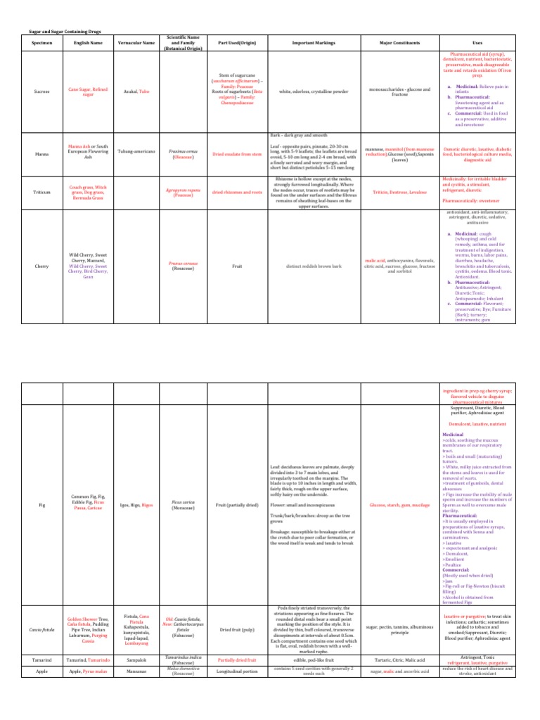 Pcog Notes Glycosides | Download Free PDF | Agar | Starch